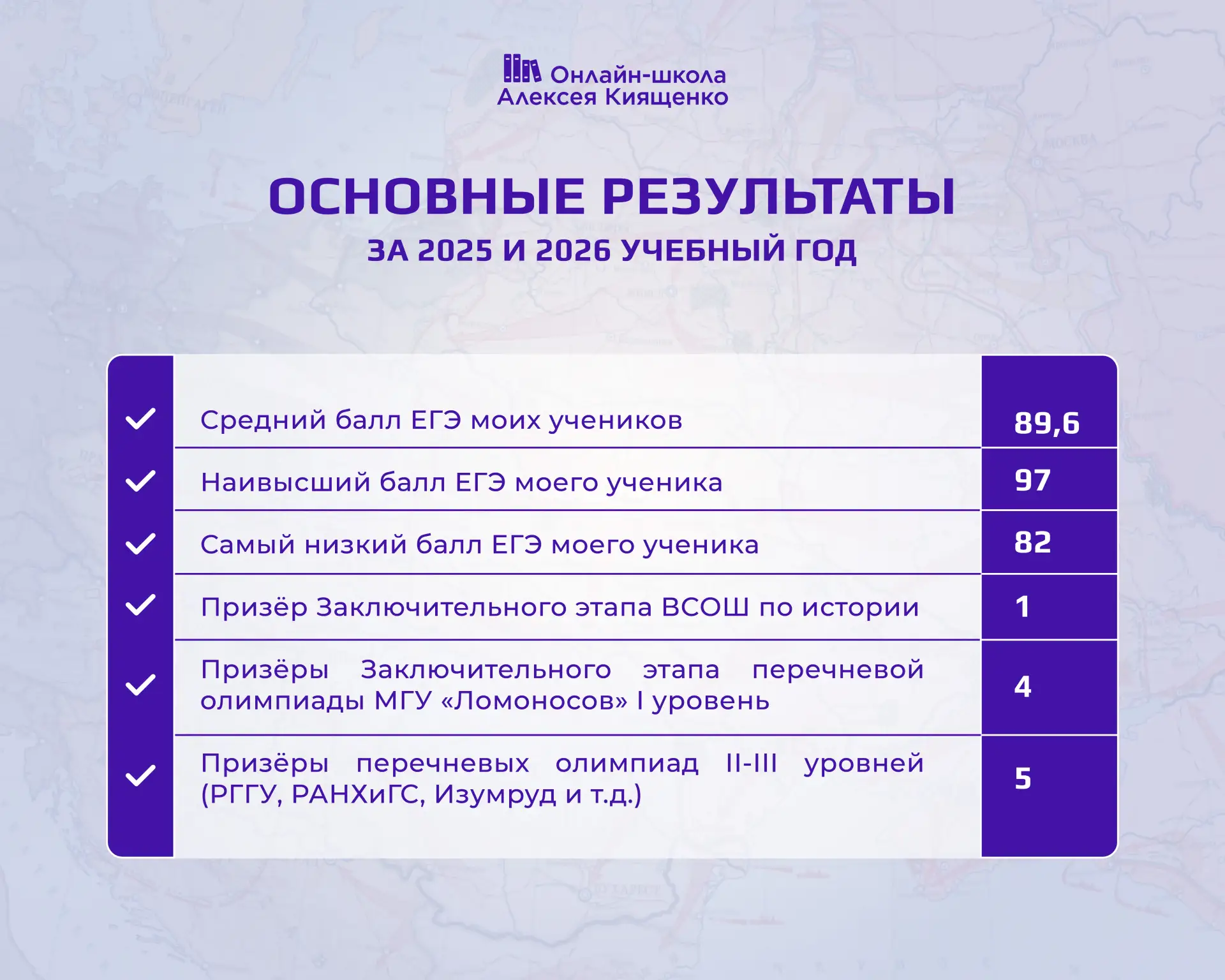 🔔Вот и настала пора подвести итоги прошлого учебного года (2025/2026). Как вы могли видеть, многие 