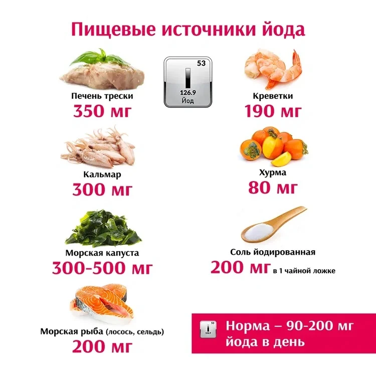 Йод – важный микроэлемент, участвующий в синтезе гормонов щитовидной железы. 
Он обеспечивает образо