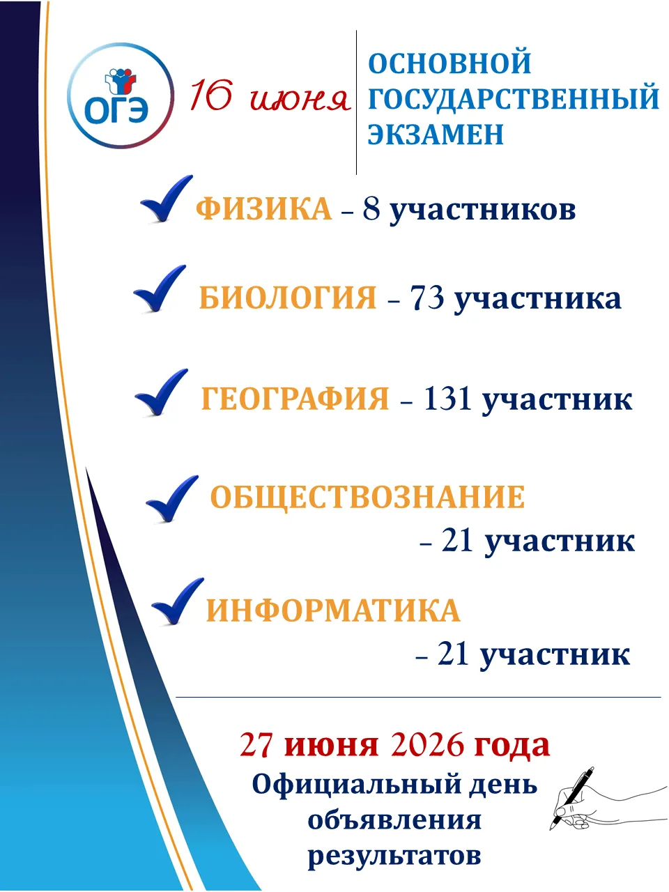 ✅Вот и настал день заключительного основного государственного экзамена для девятиклассников!

👌Пуст