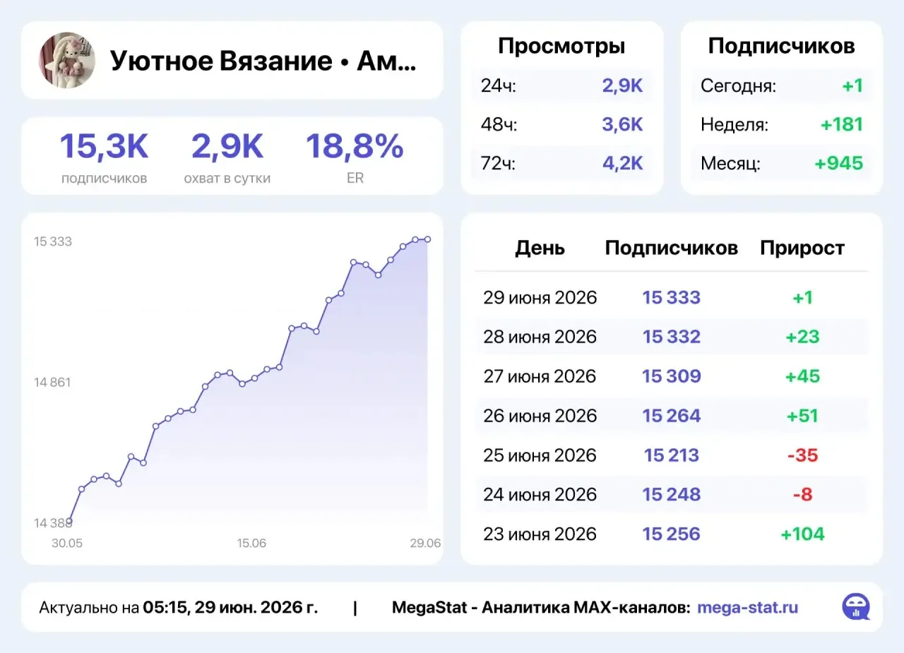 Осталось 2 места Гарь 🔥

По 800рублей 1/72 


По хорошей цене 🥰