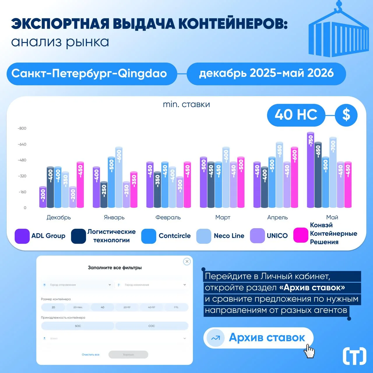 Что происходит с выдачей контейнеров?

Подготовили график, отражающий динамику ставок на выдачу конт