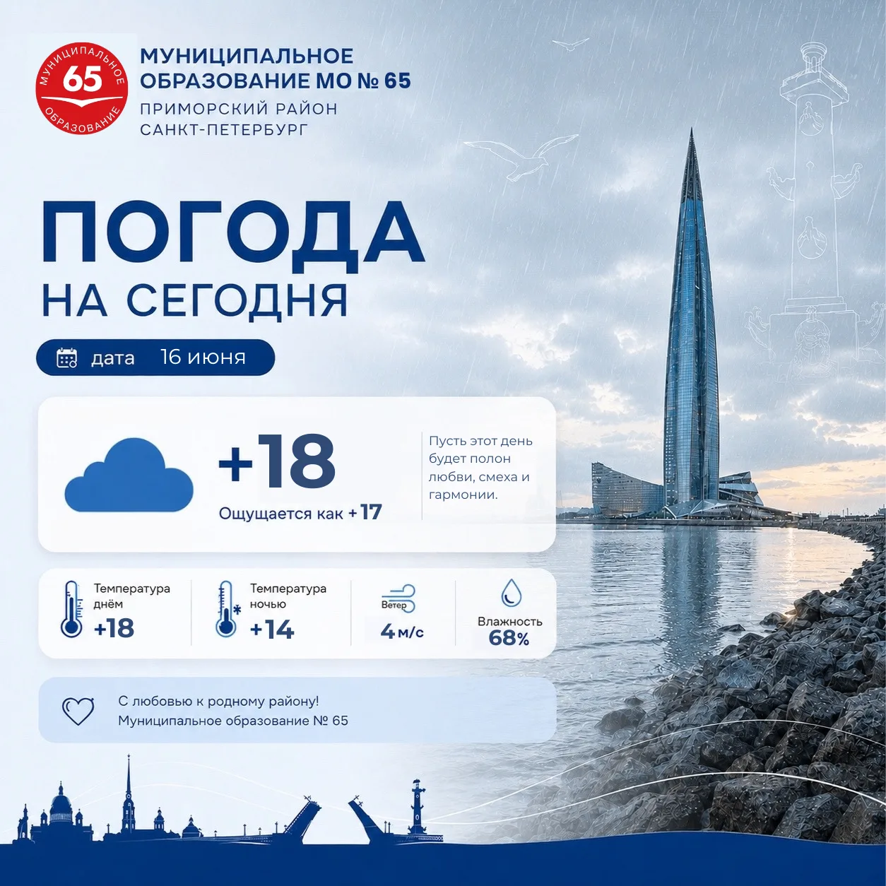 Доброе утро! Прогноз погоды на сегодня