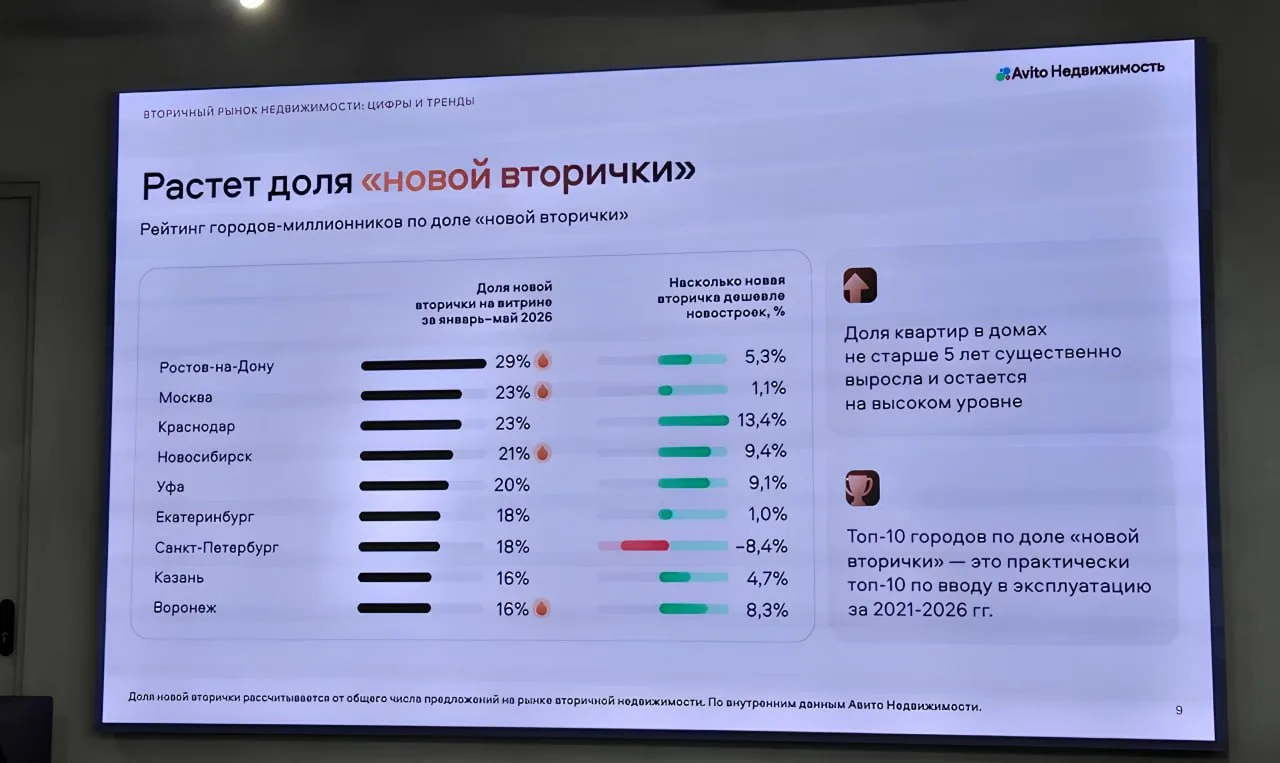 Котлован наносит ответный удар

В Сочи проходит крупнейший форум недвижимости «Движение». Там собрал