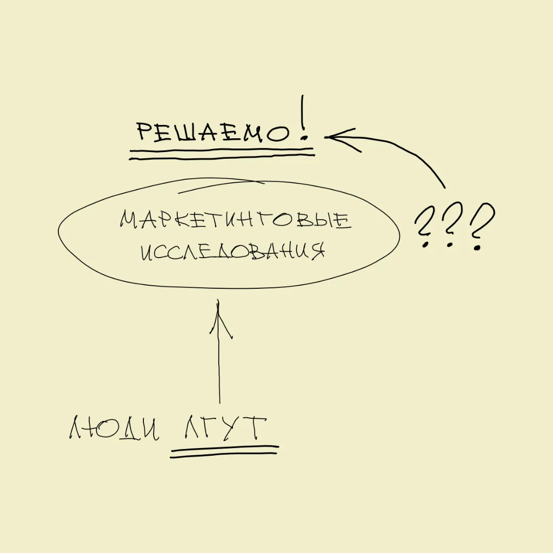 Тренд дня: Как заработать на том… что люди лгут?

1. «Люди лгут» © Доктор Хаус 🤣 Делают они намерен
