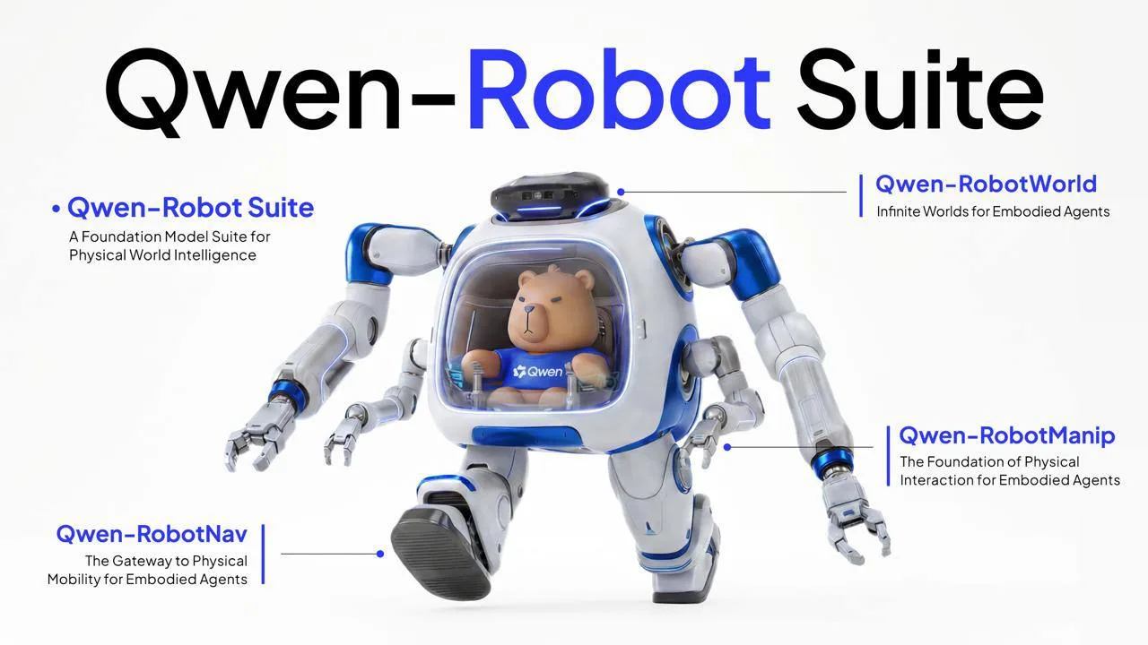 Три мушкетёра Alibaba

Ещё один ИИ вышел из чата: Alibaba представила Qwen Robot Suite — набор из тр