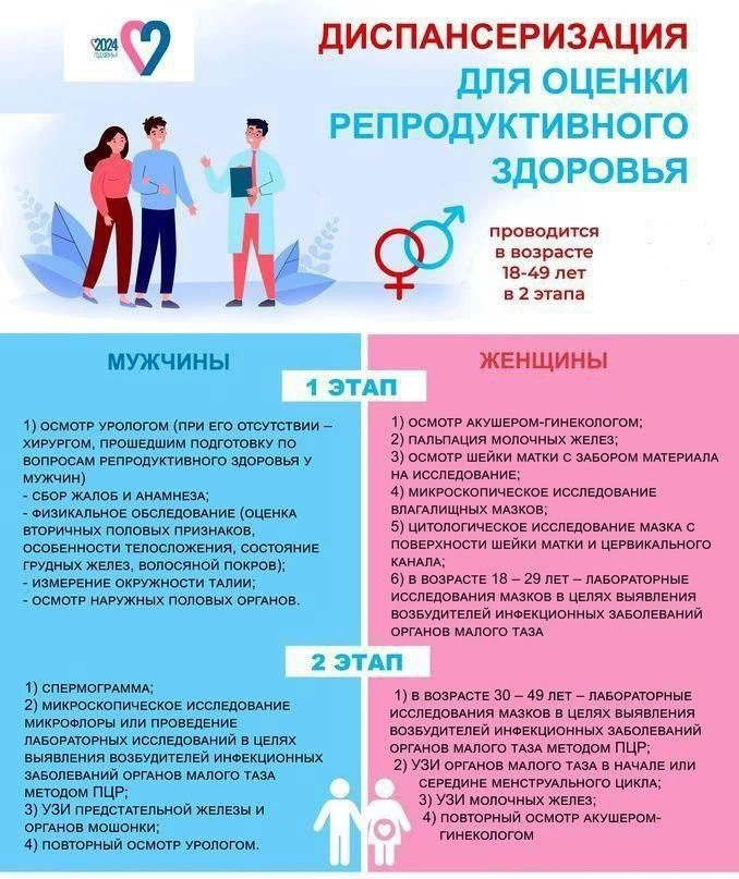 ГБУЗ «Мглинская ЦРБ» приглашает мужчин и женщин г. Мглина и Мглинского района в возрасте 18-49 лет д