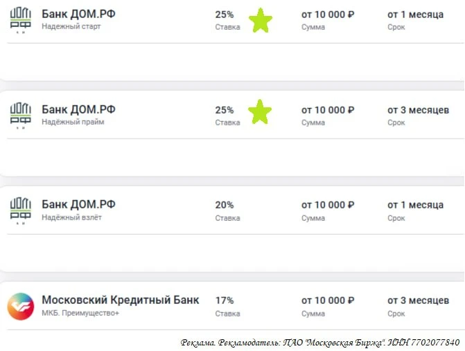 🔥 25% на вкладе - это до сих пор реально 🔥

Ставка снижается, за ней и проценты по вкладам. Однако