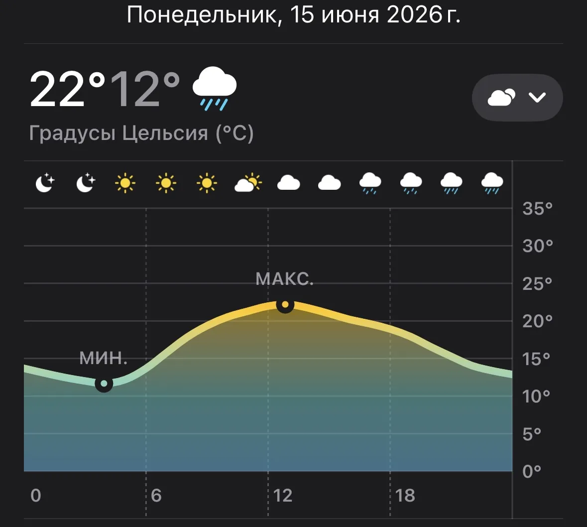 😨 Москва снова уйдёт под воду уже завтра, — синоптики 

По их словам, на столицу обрушатся мощные л