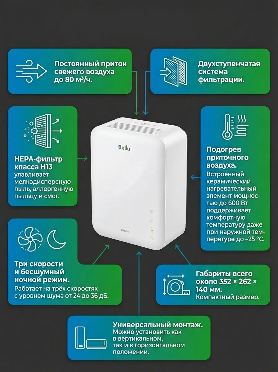 Бризер Ballu Oneair ASP-80 самый доступный в линейке.

Подробнее