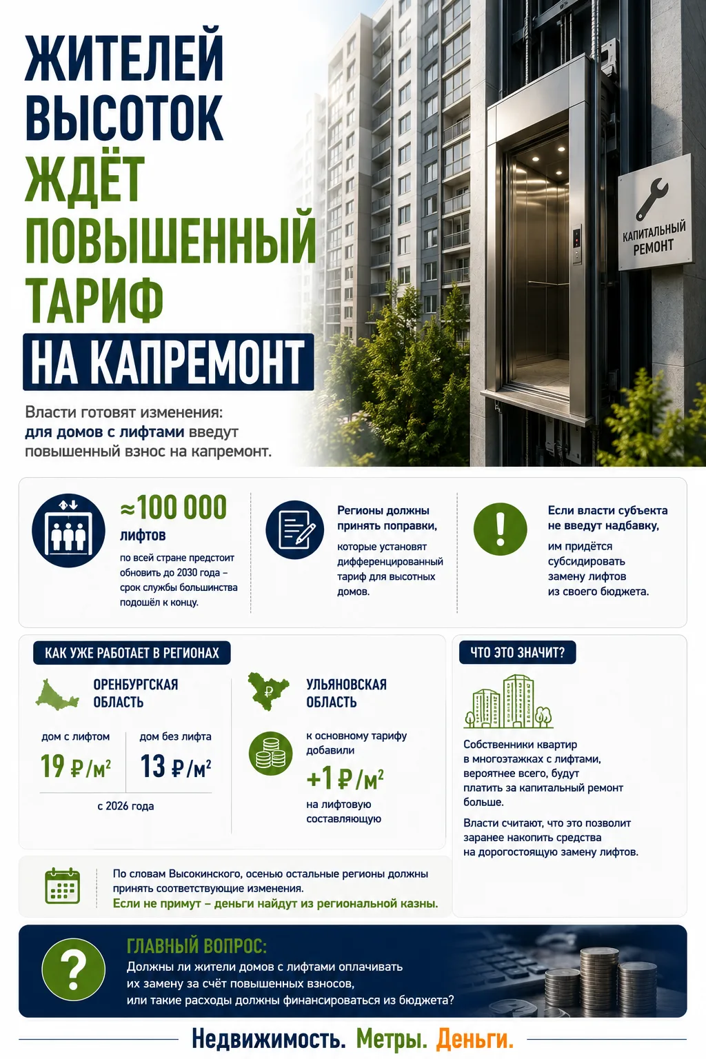 ЖИТЕЛЕЙ ВЫСОТОК ЖДЕТ ПОВЫШЕННЫЙ ВЗНОС НА КАПРЕМОНТ
 
В России готовят изменения в системе капитально