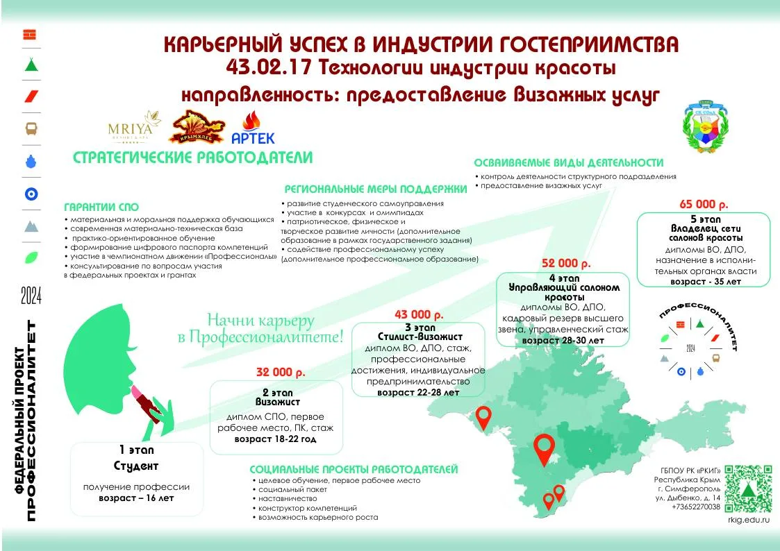 Карьерная карта – инструмент профессионального образования! 📝

💄 Сегодня представляем карьерную ка
