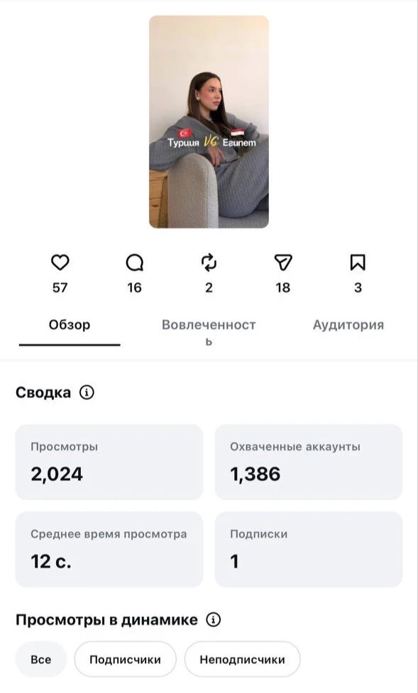ПРОСМОТРЫ ВЫРОСЛИ В 5 РАЗ 

У меня в работе под ключ девушка – турагент. Запрос- разогнать аккаунт, 