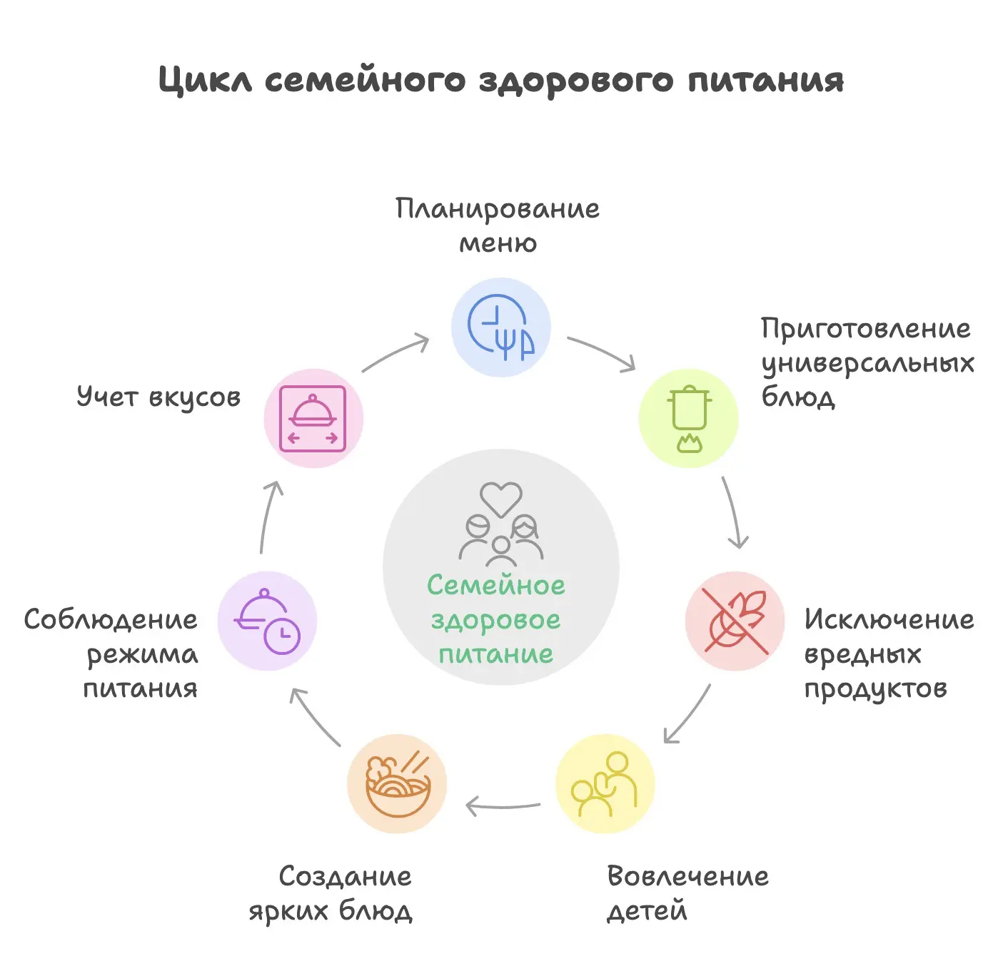 🔸 ПП для всей семьи: как организовать общий рацион? 🔸

Правильное питание всей семьей – это не тол