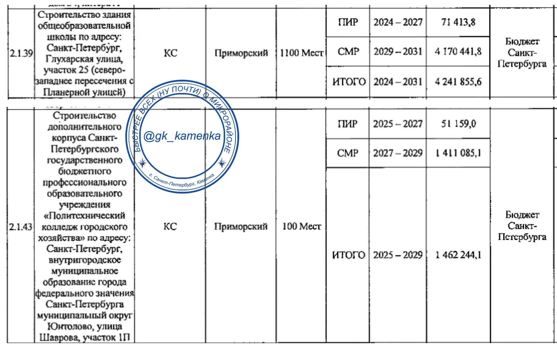 Школа на 1 100 мест рядом с ЖК "Полис Приморский - 2" к 2031 году, дополнительное здание Политехниче