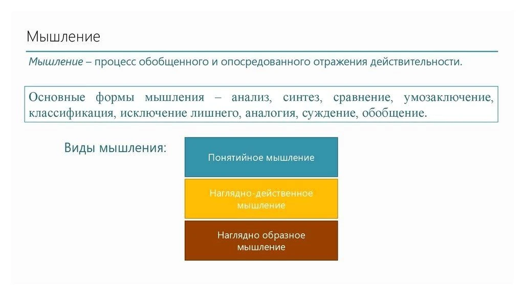 #m_term

Мышление

 ▪️является функцией головного мозга. 


🧠 Ментальный процесс, неразрывно связан