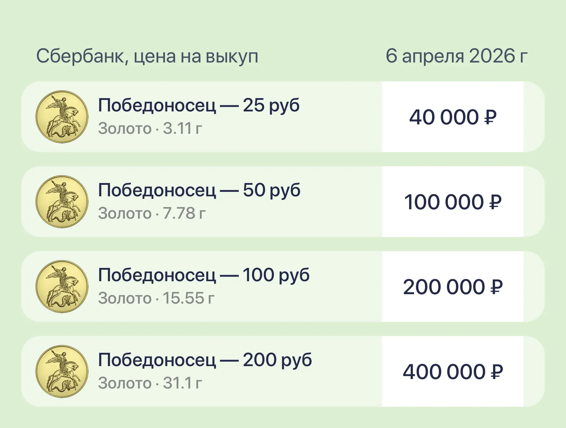Сбербанк повысил цены выкупа на золотые инвестиционные монеты. 

Интересно, что в феврале такая це