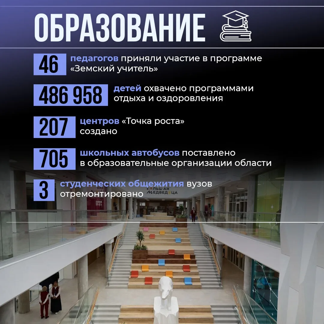 Развитие системы образования в Белгородской области обсудили на отчётно-программном форуме «Есть рез