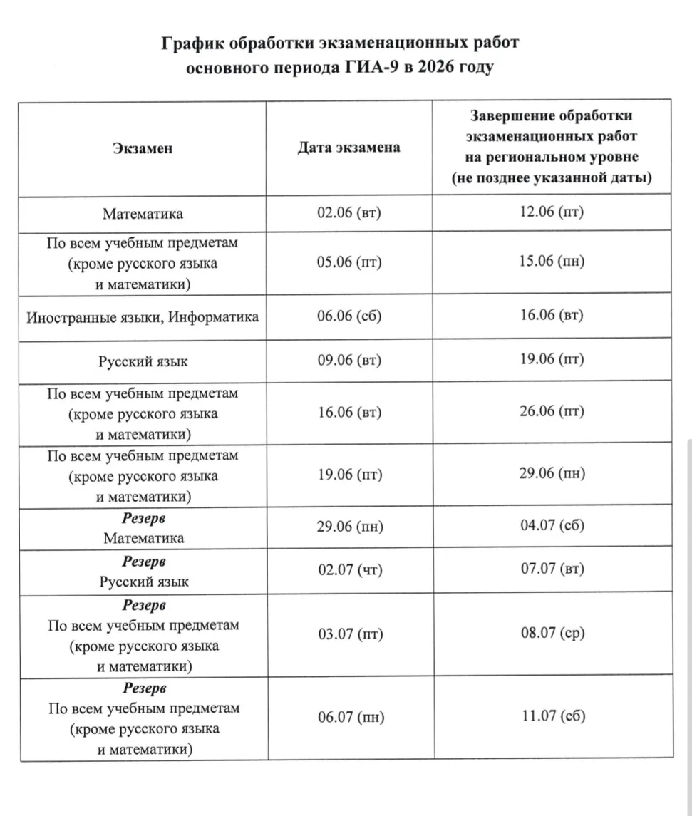 График обработки экзаменационных работ 
ОГЭ/ЕГЭ 2026