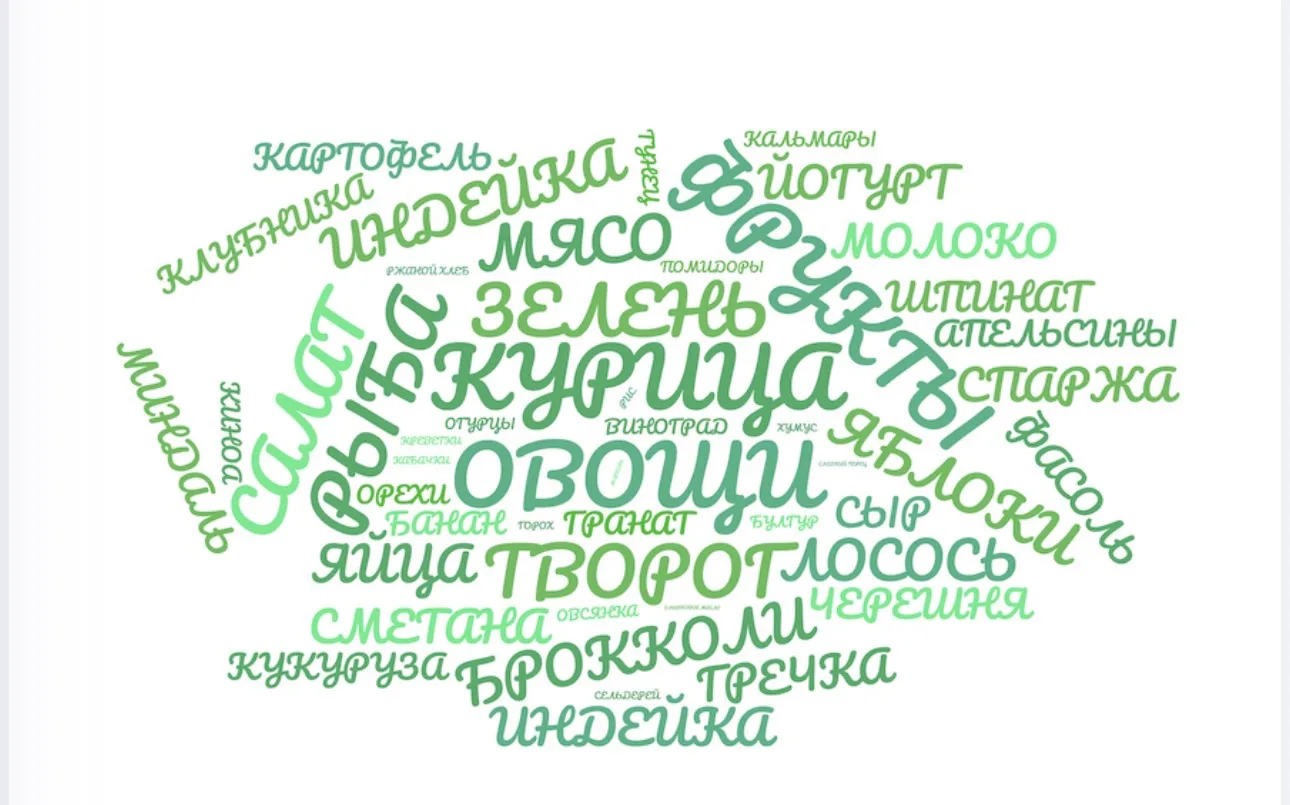 В прошлом посте мы предложили вам поиграть в ученых: вести дневник питания. И это не про подсчет кал