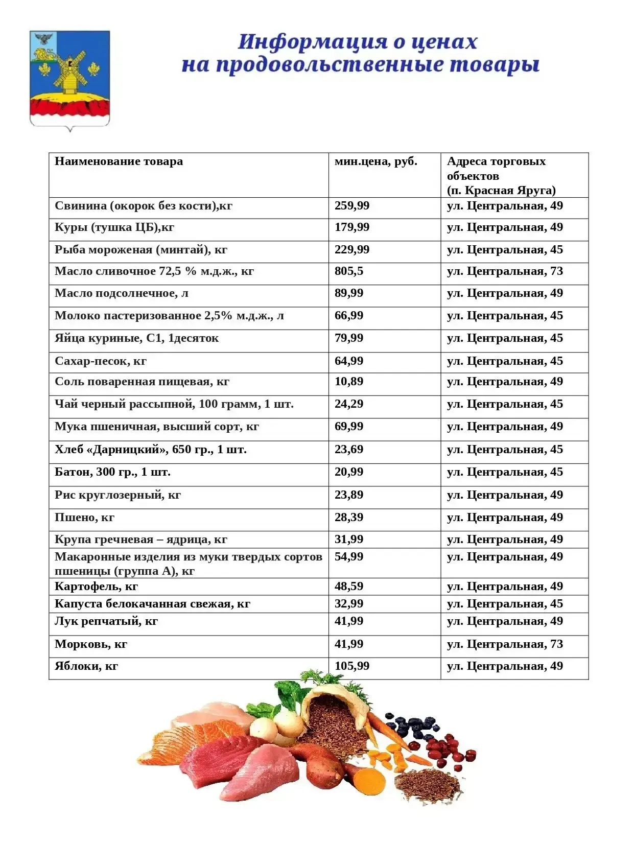 Виталий Кутоманов опубликовал список социально востребованных продуктов с минимальными розничными це