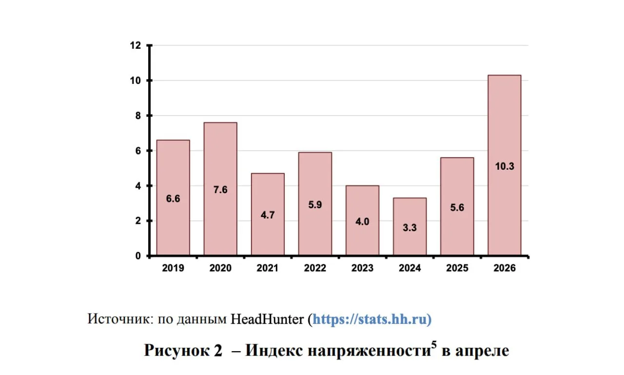 Рынок работодателя или соискателя?

Многие из нас замечали странное противоречие: официальная статис