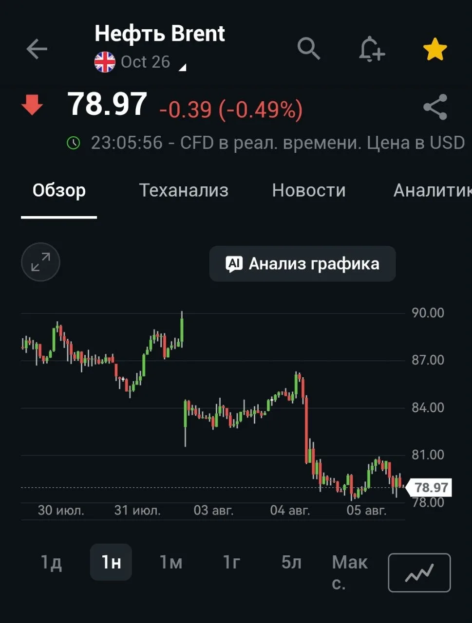 Иран и Оман достигли широкого консенсуса почти по всем нерешенным вопросам относительно Ормуза — МИД