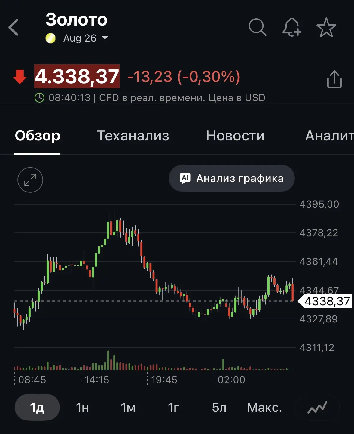 #золото #корректировки