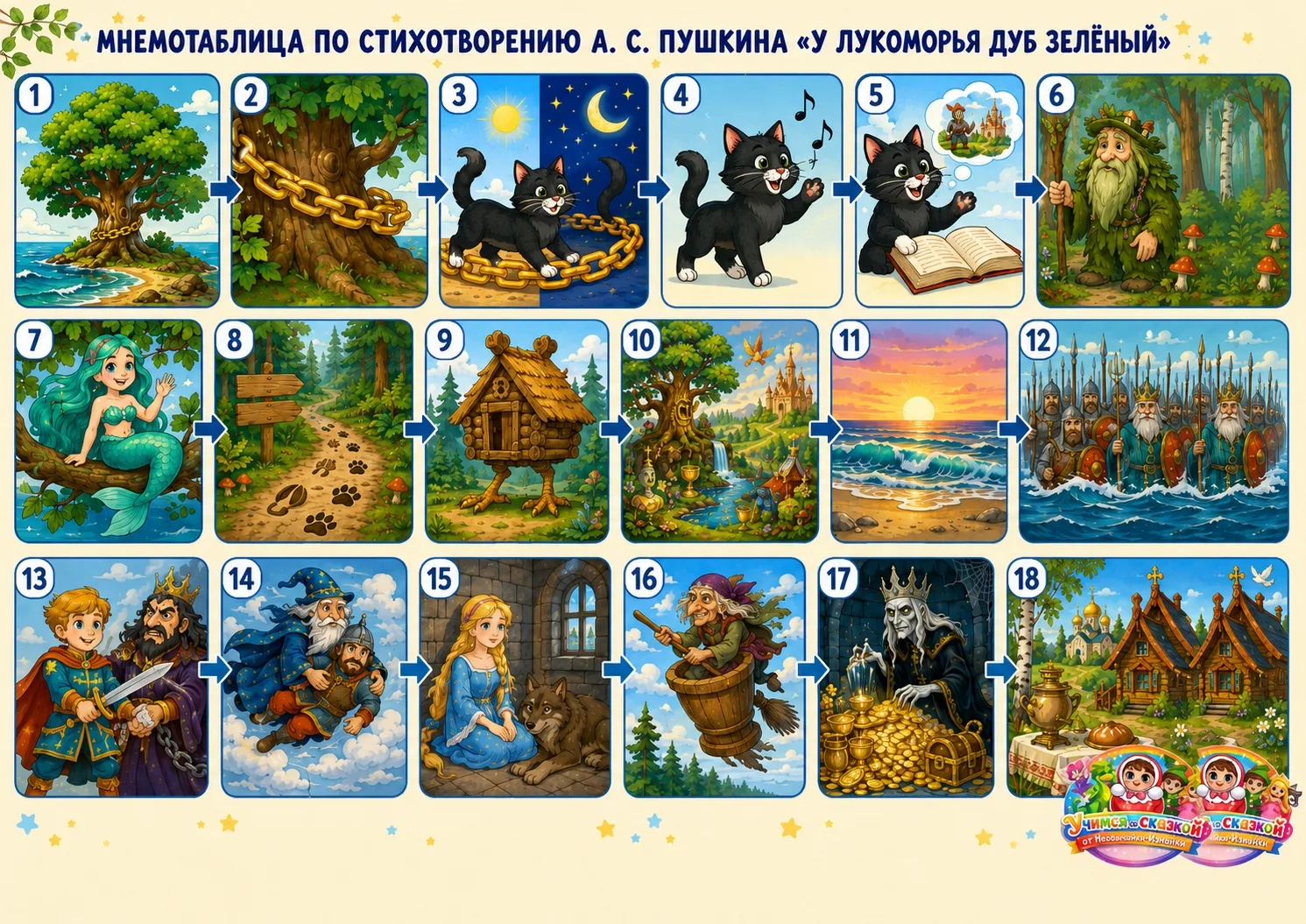 Дорогие наши родители! ❤️

Сегодня, 6 июня, в России отмечается Пушкинский день — день рождения вели