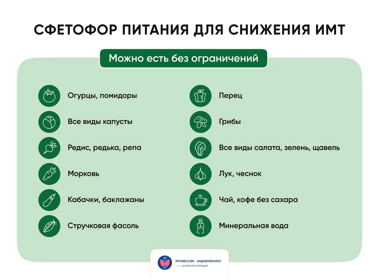 Принцип «Светофора питания» для снижения ИМТ

Метод «Светофора» – это визуальная система самоконтрол