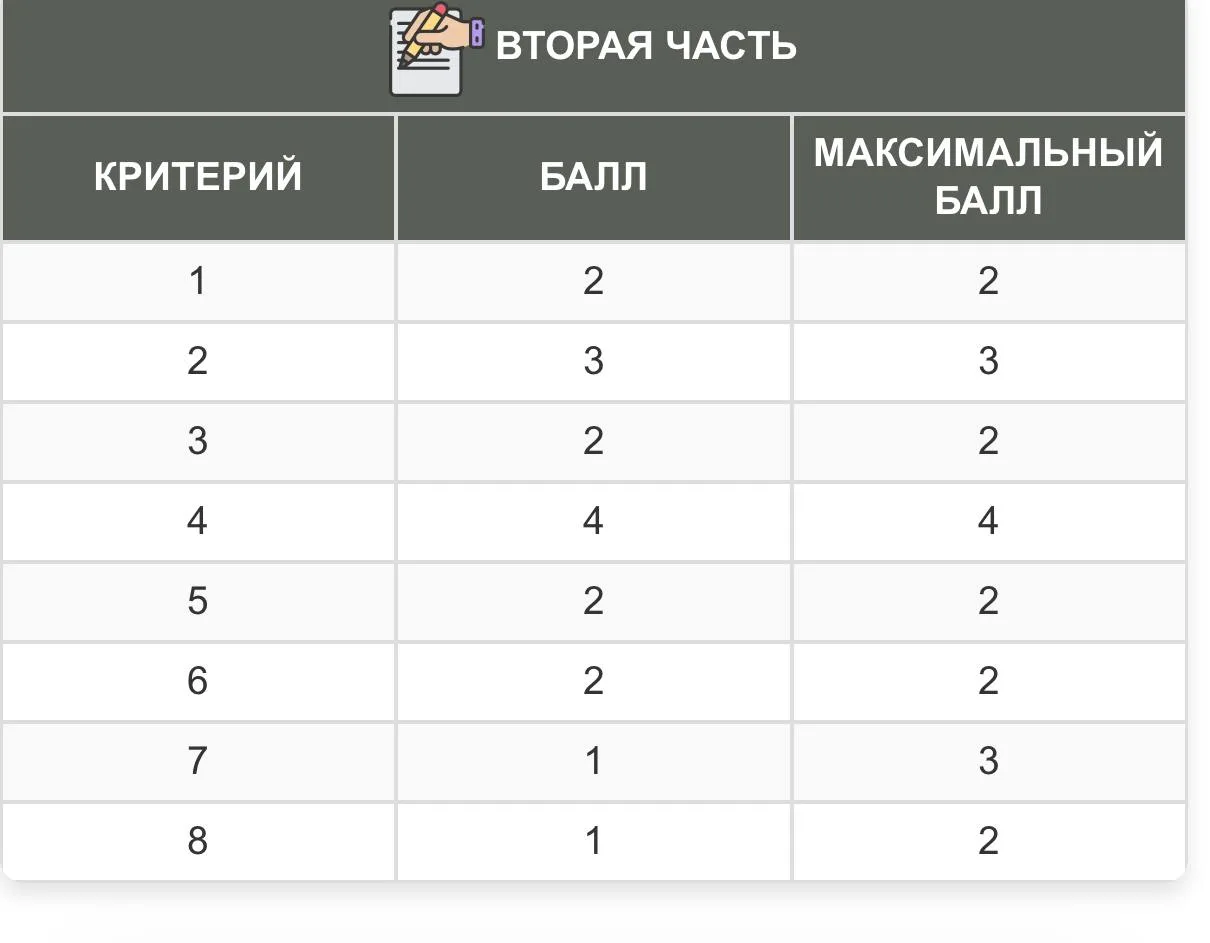 РАВИЛЬ!!!! СПАСИБО ТЕБЕ БОЛЬШОЕ ЗА ГОДОВОЙ КУРС И ПРЕДБАНННИК!!!!❤️❤️❤️❤️

У МЕНЯ БЫЛ ООООЧЕНЬ СЛОЖН