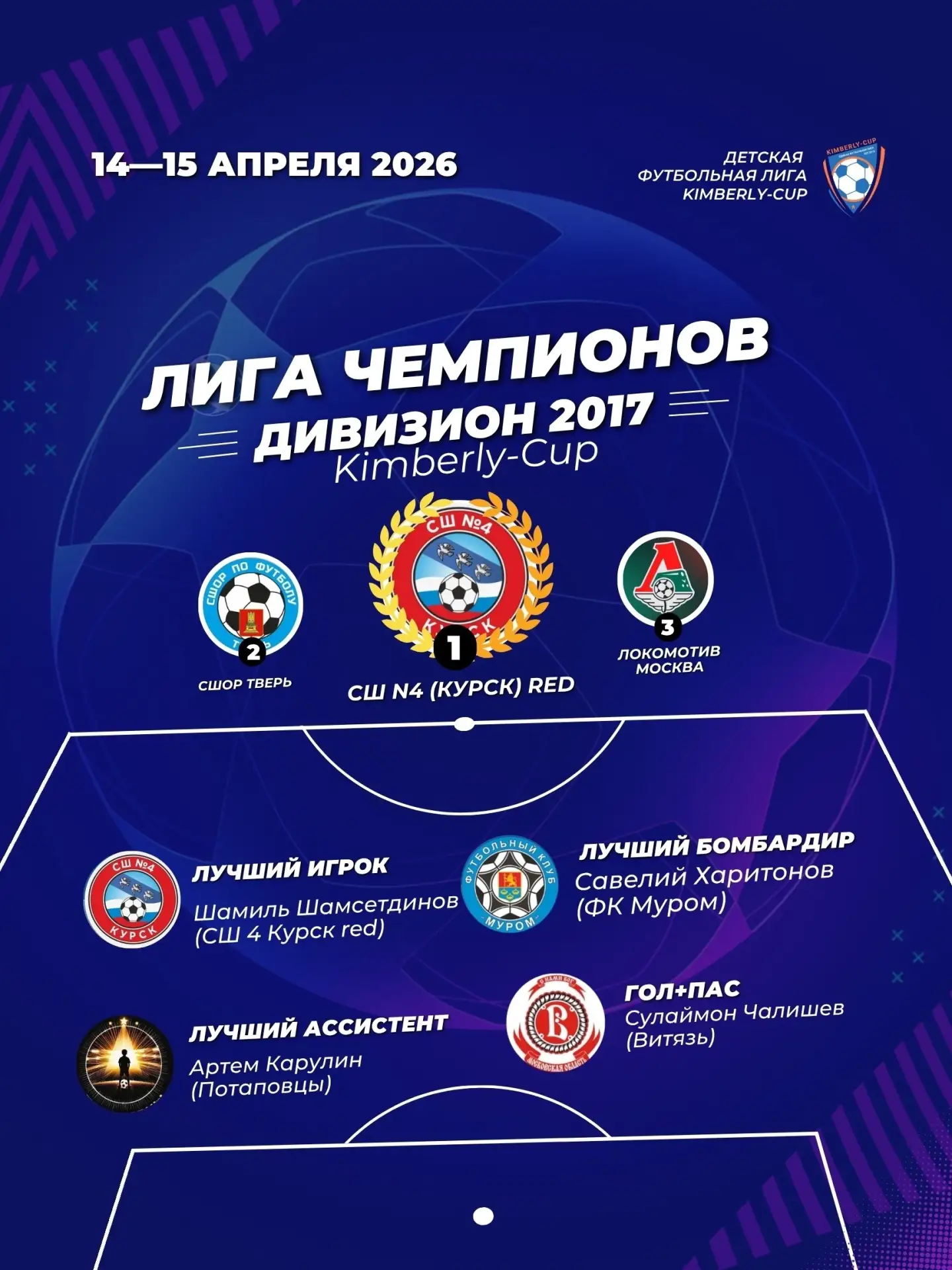 ✨ Поздравляем

⚽ команду "Спортивной школы №4" детей 2017 г. р.

🥇 с золотыми медалями

🏆 в Лиге Ч