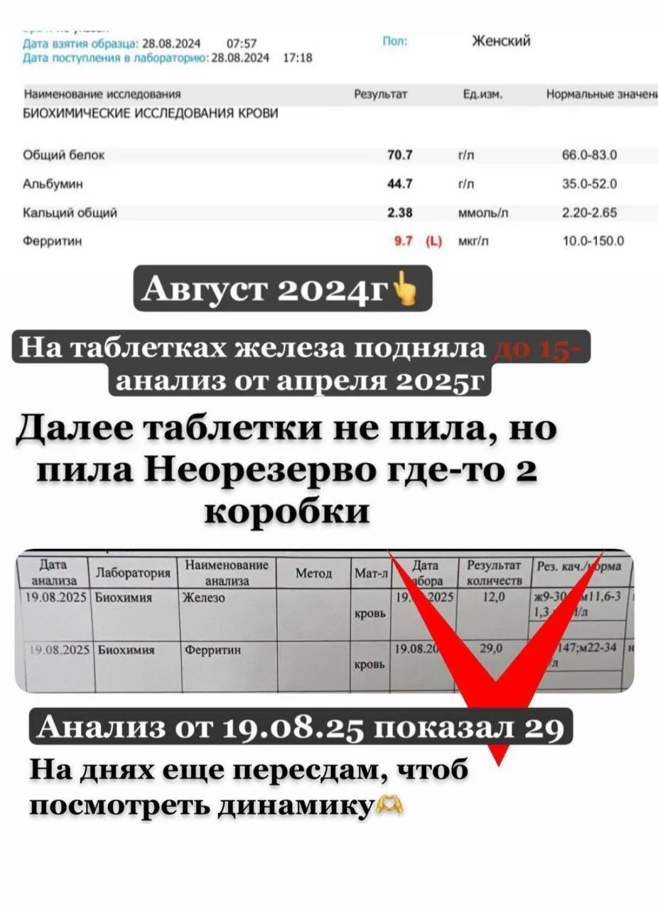 ‼️ ОТЗЫВ

И я свои анализы собрала)
Поднимаю теперь ферритин на неорезерво и довольна!
В августе до 