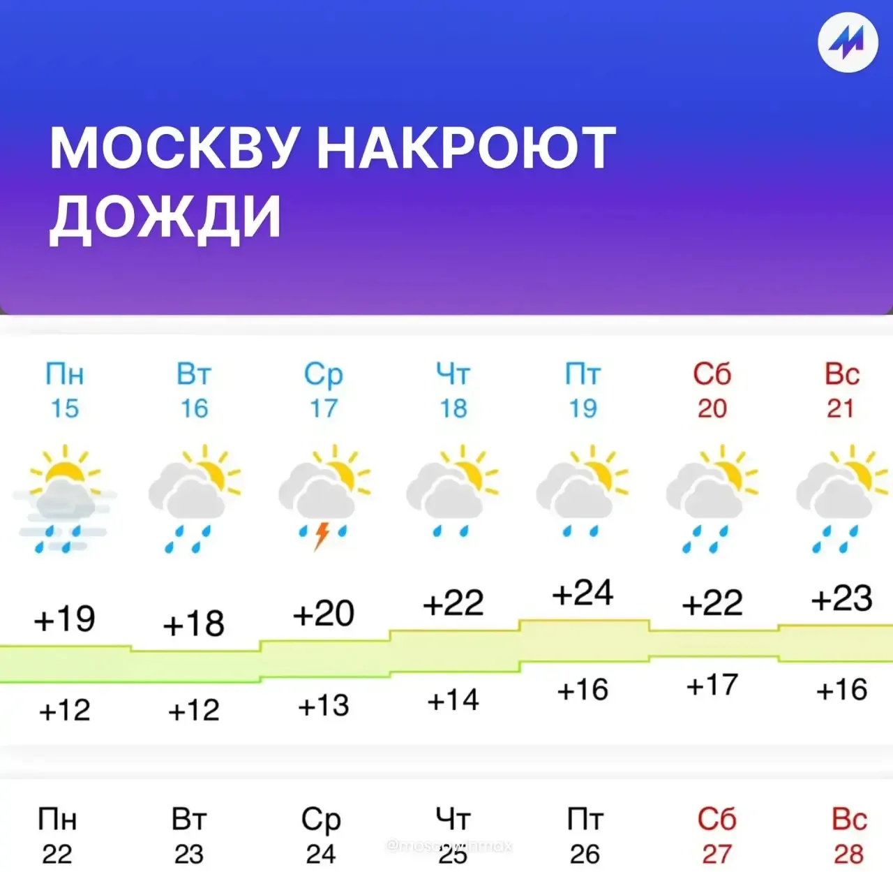 ⛈️ Столицу ждёт затяжной период дождей

С 12 июня в Москве будет серия дождливых дней, которая может
