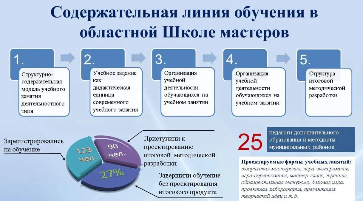 📌11 июня состоялось информационно-инструктивное совещание "Муниципальная пятница" по теме «Промежут