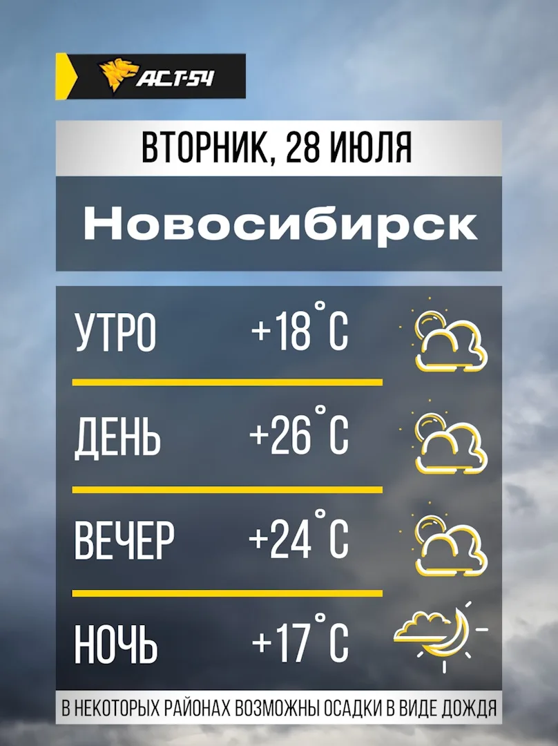 🌤️ Новосибирск, доброе утро! По версии синоптиков сегодня осадки маловероятны.
