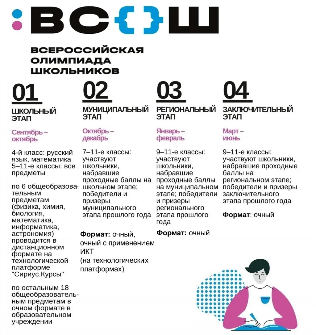 ‼️Новый олимпиадный сезон сезон

🖥️Вся актуальная информация о проведении ВсОШ в г. Великий Новгоро