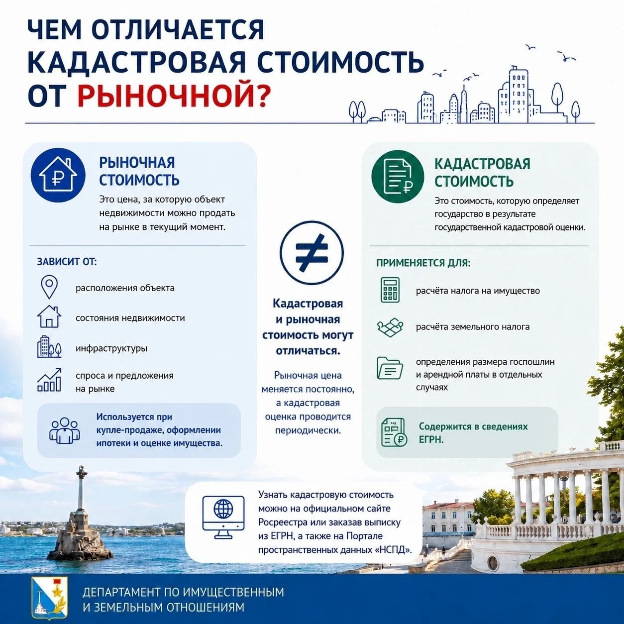 ЧЕМ ОТЛИЧАЕТСЯ КАДАСТРОВАЯ СТОИМОСТЬ ОТ РЫНОЧНОЙ?

Собственники недвижимости часто сталкиваются с дв