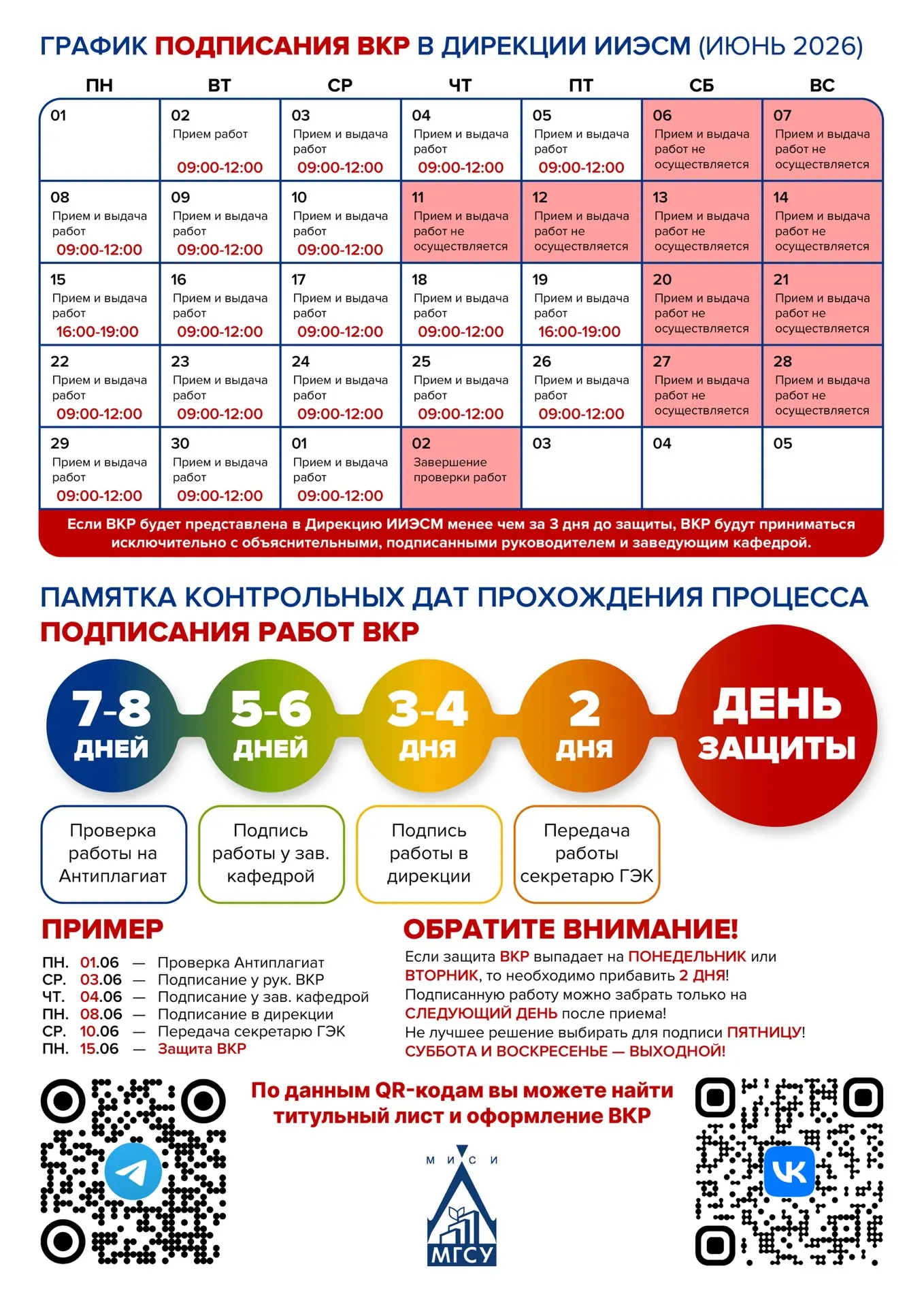 ПОДПИСЬ И ОФОРМЛЕНИЕ ВКР 

Дорогие наши выпускники, мы пока еще не говори о том, что финализируем на