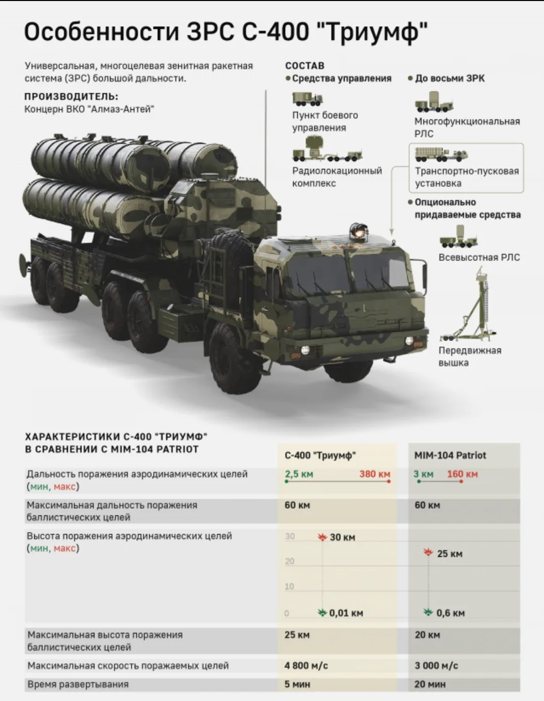 🇷🇺🔥 ▌ Как мы готовились к региональному этапу «Зарница 2.0» 💪🎯

Подготовка к региональному этап