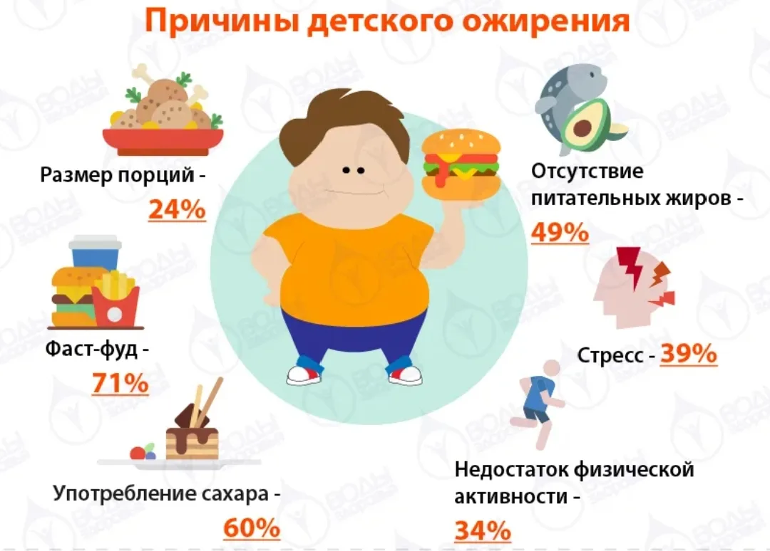 #ЦРБПЕСТЯКИ

🫣«Малыш ест за двоих — это же хорошо!», «Ничего страшного, в подростковом возрасте выт