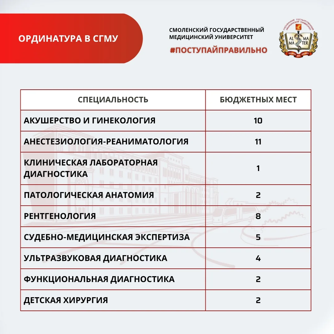 В СГМУ осуществляться прием на обучение по программам ординатуры за счет бюджетных средств. Подробна