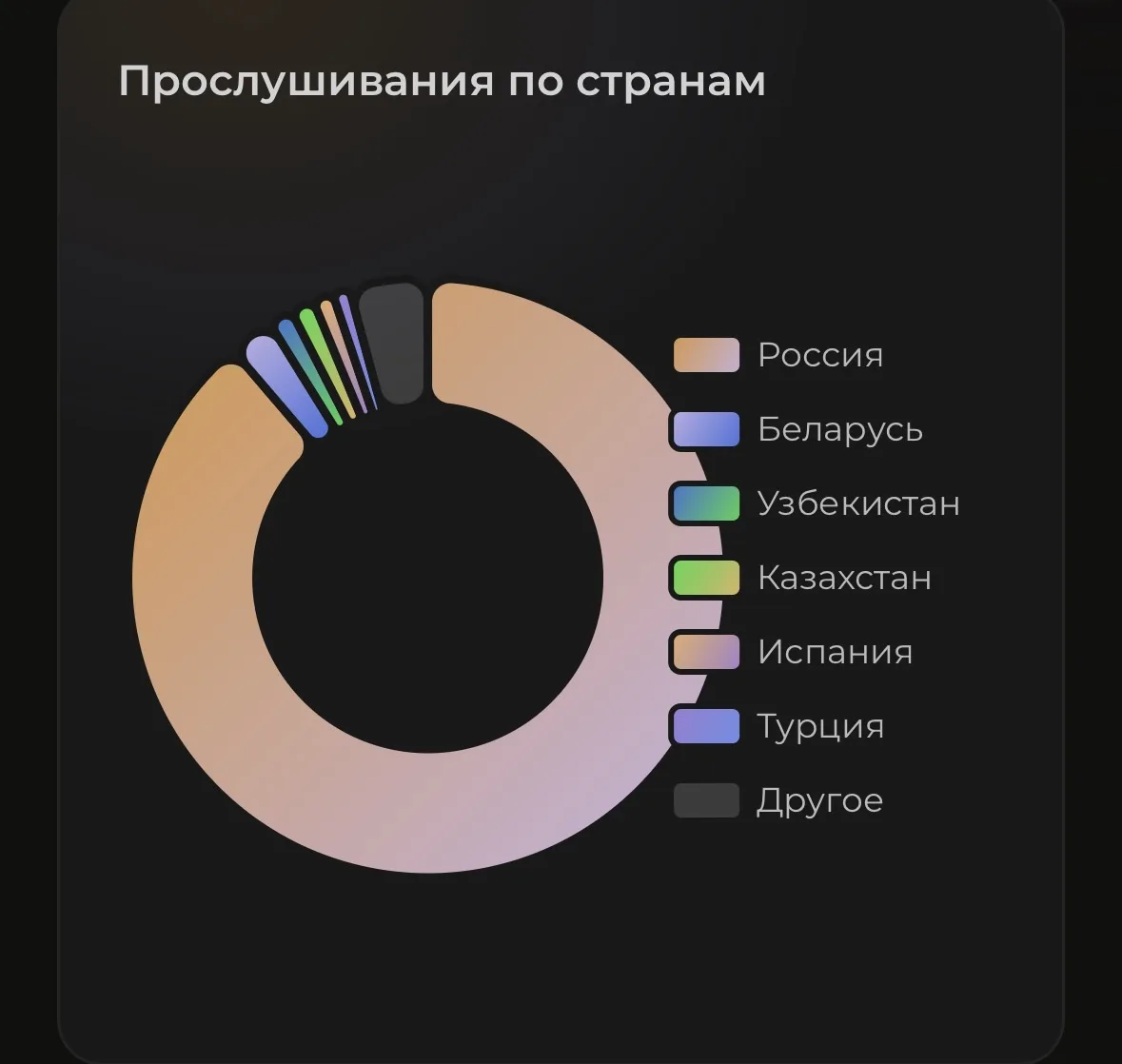 Любимые мои 💕
Моя новая песня «ЧАО ЧАО» 🤩 уже добралась за моря и океаны 🌊 

Слушайте ее на всех 