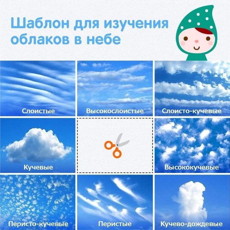 А ВЫ ЗНАЛИ, что 19 июня, 
ДЕНЬ НАБЛЮДЕНИЯ ЗА ОБЛАКАМИ ☁️

Замечательный повод для интересных игр и з