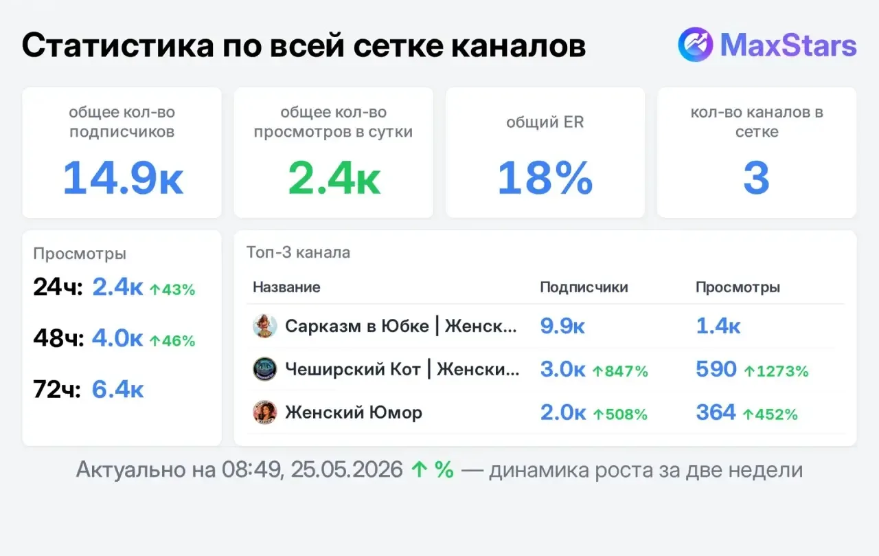 Есть на завтра , Рассмотрю ВП на завтра !

⭐Сарказм в юбке 
⭐Чеширский Кот
⭐Женский Юмор

👤 Всего п