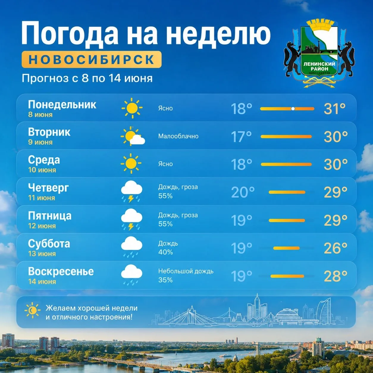 Погода на этой неделе, с 8 по 14 июня, не перестает радовать нас тёплыми и даже жаркими днями , хотя