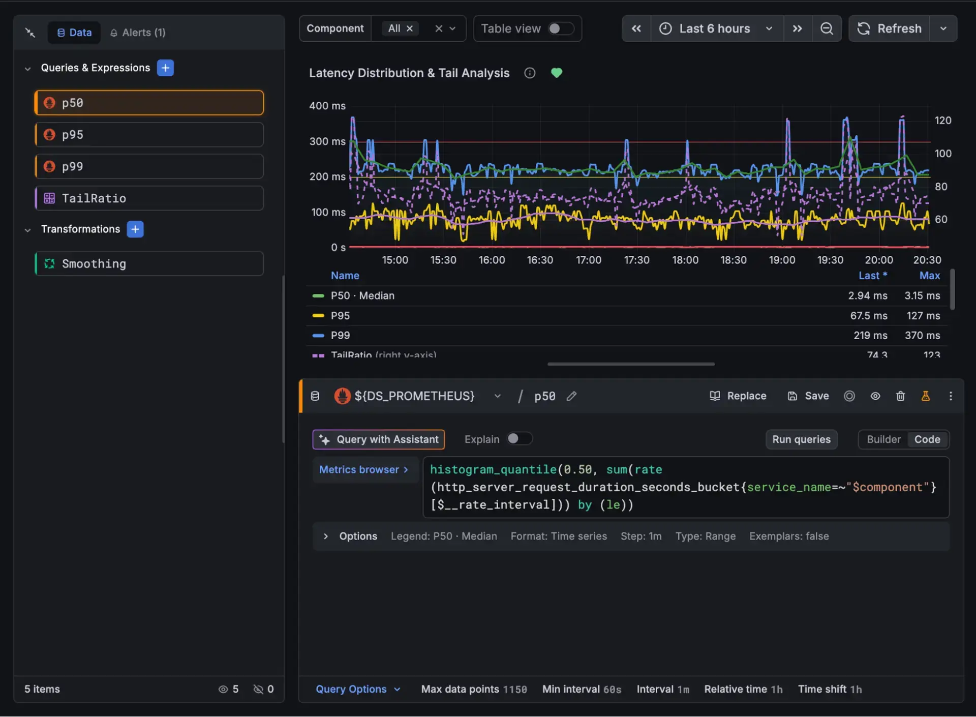 Grafana 13 release

А вот и он. Что нового:

🚀 встроенные pre-built дашборды. На основе выбранного 