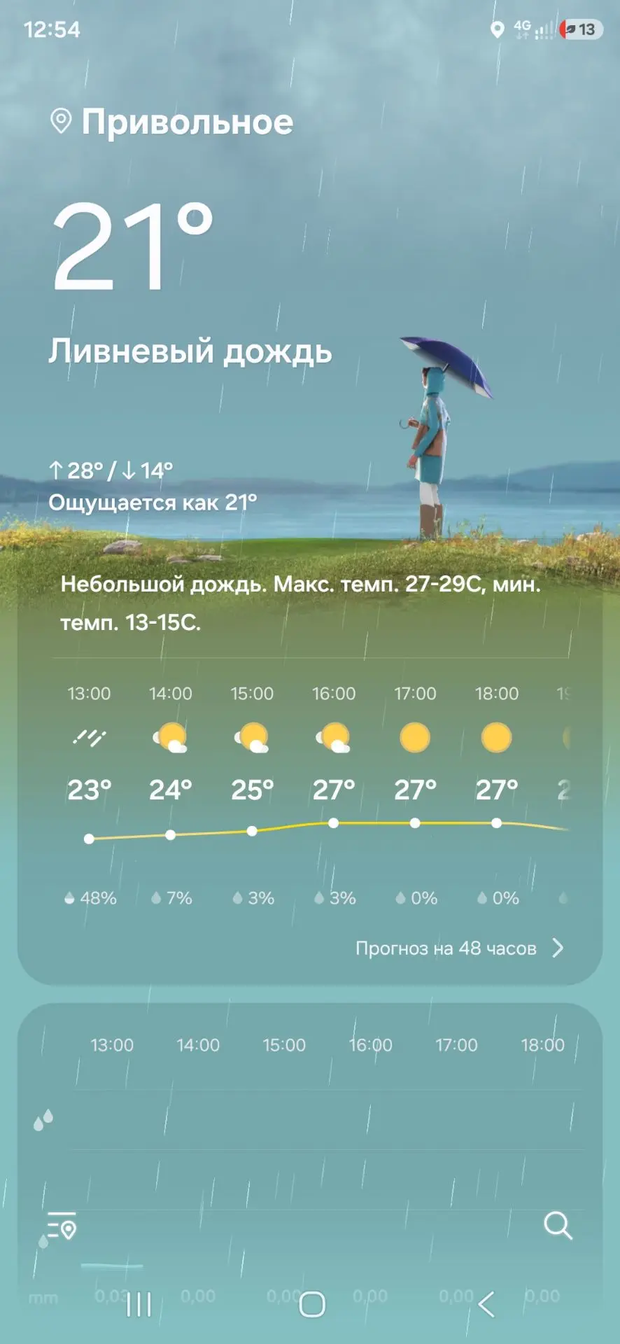 Ну такое вранье🔴 зла не хватает. Духота, парилка, пот градом просто!

Забрала Илюшку с работы.

Мы 