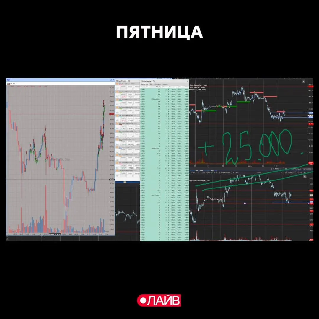 Как говорится, под вечер масть пошла. 

Сегодня был профит +5 000₽, потом +7 000₽, +8 000₽, +10 000₽