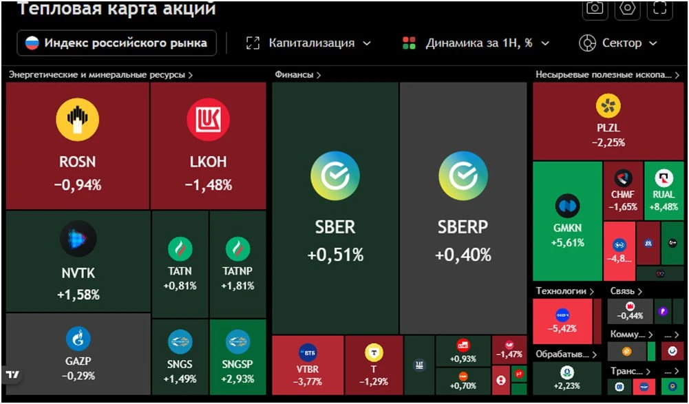 🇷🇺 ПМЭФ, геополитика, дивиденды июня: все события недели
С нашими комментариями в новом обзоре

⚪️