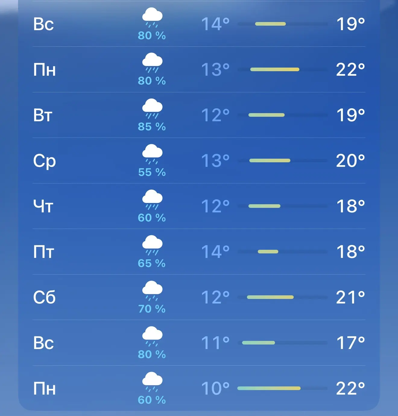 🌧️ Друзья, прогноз погоды на следующую неделю совсем не радует…

Как видите, нас снова ждут дожди. 
